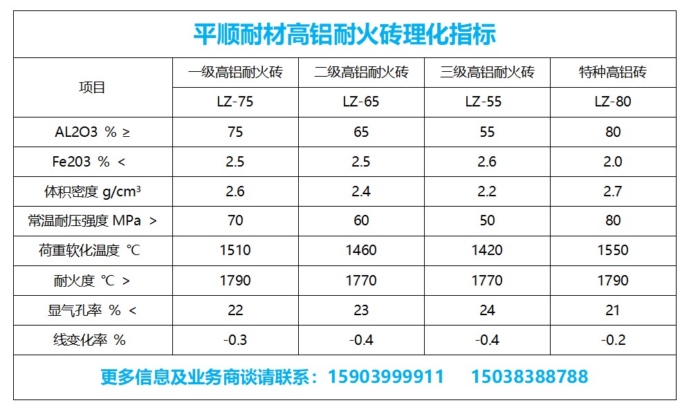 二級高鋁磚 二級高鋁磚理化指標(biāo)